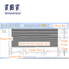 Ground Penetrating Radar for Pipe Detection