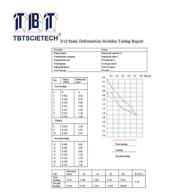 Static Plate Load Tester