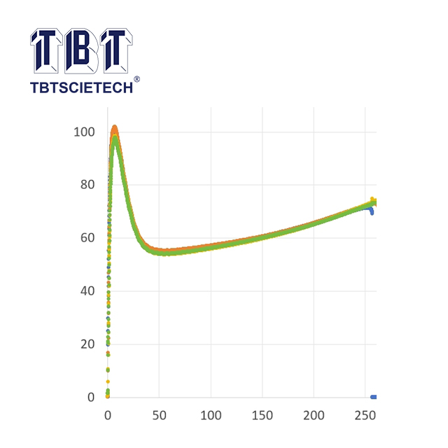 Bitumen Ductility Tester