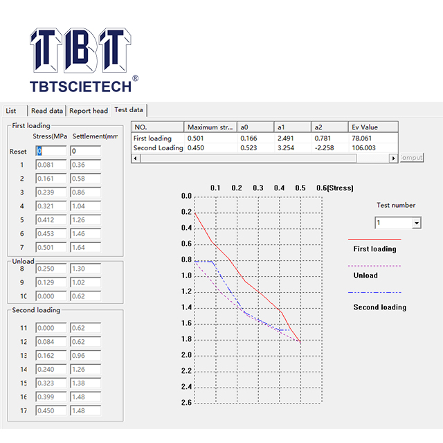 Static Plate Load Tester